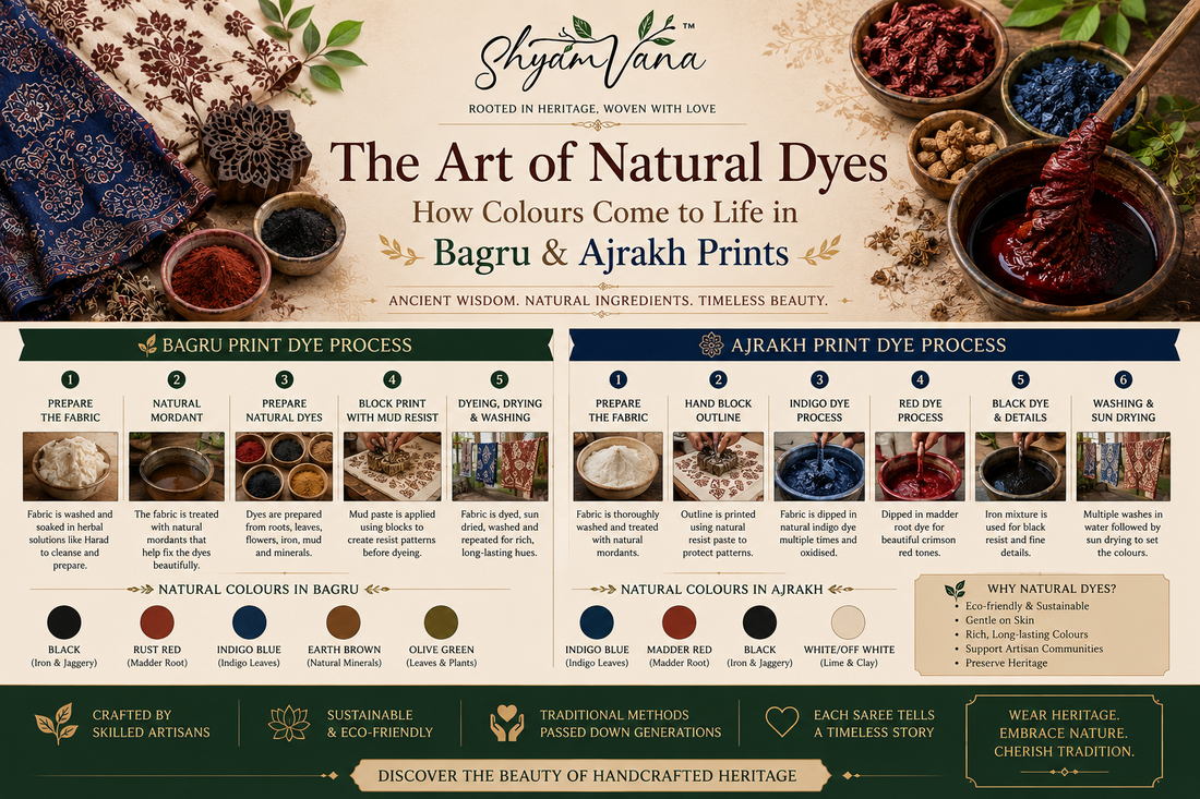 The Secret Behind Bagru & Ajrakh Prints: How Natural Dyes Bring Indian Textiles to Life